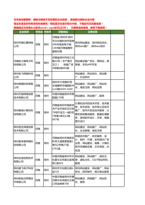 新版河南省郑州网站建设推广工商企业公司商家名录名单联系方式大全226家