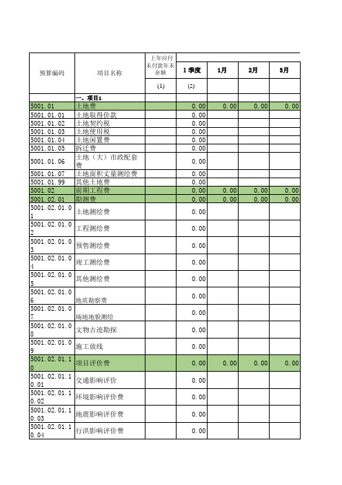 工程项目开发成本支出现金预算明细表