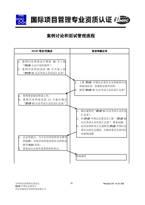 国际项目管理资格认证_IPMP管理手册_认证管理篇_2-2-1 案例讨论和面试管理流程