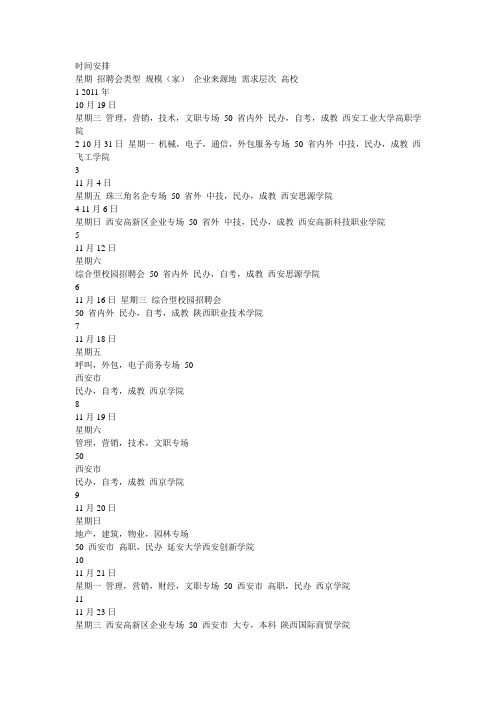 2012校园招聘会