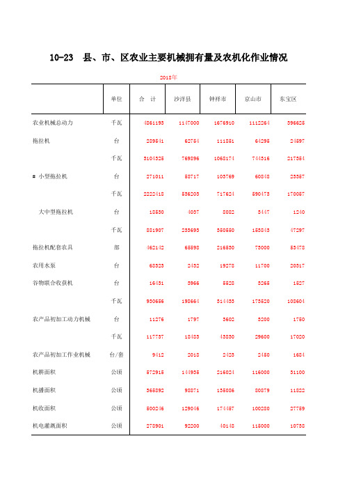 荆门市统计年鉴社会经济发展指标：沙洋钟祥京山东宝掇刀沙洋钟祥京山东宝掇刀农业机械拥有量农机化作业