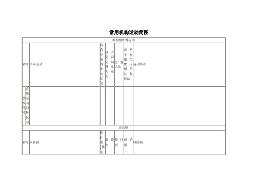 常用机构运动简图