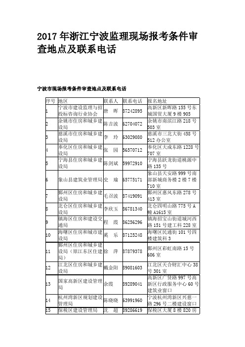 2017年浙江宁波监理现场报考条件审查地点及联系电话