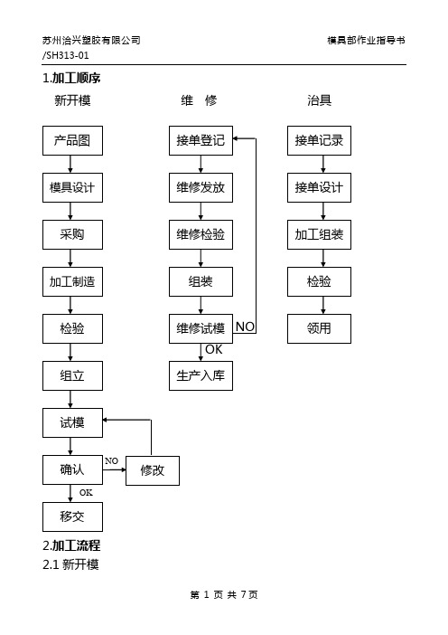 SH313-01模具部作业指导书