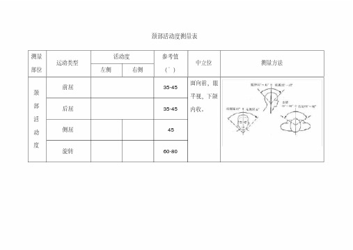 关节活动度测量表