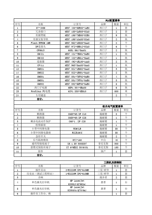 控制系统设备清单