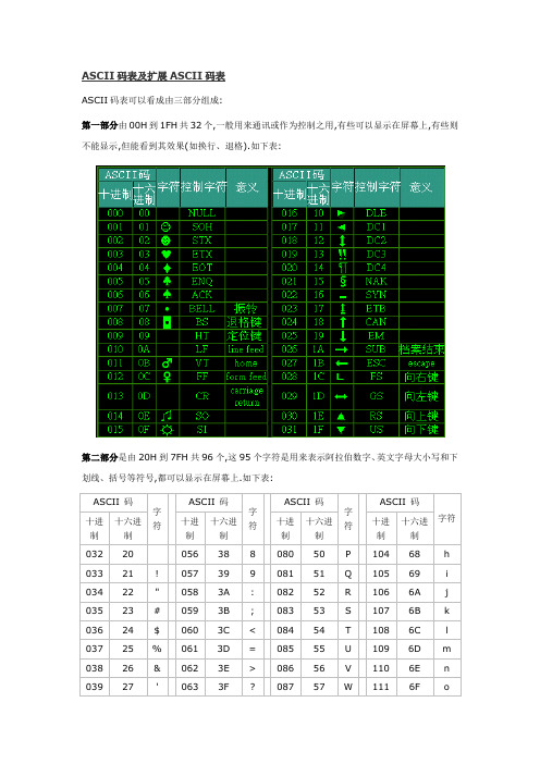 ASCII码表及扩展ASCII码表