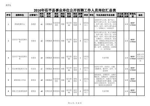 1.2016年茌平县事业单位招聘岗位汇总表q