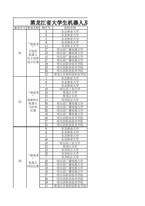 黑龙江省大学生机器人及人探索者系列赛项成绩-公示单