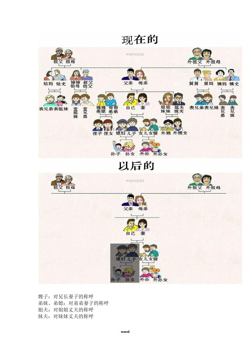 亲戚关系称呼表
