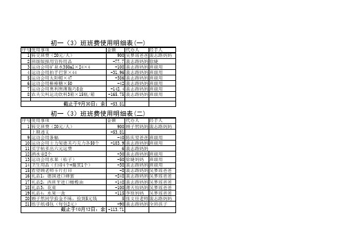 初一三班班费明细表(截止于12月29日)