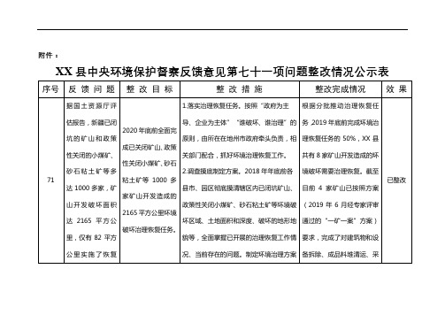 XX县中央环境保护督察反馈意见第七十一项问题整改情况公示表【模板】
