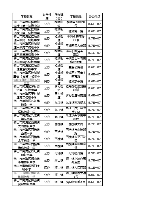 佛山公立初中一览表