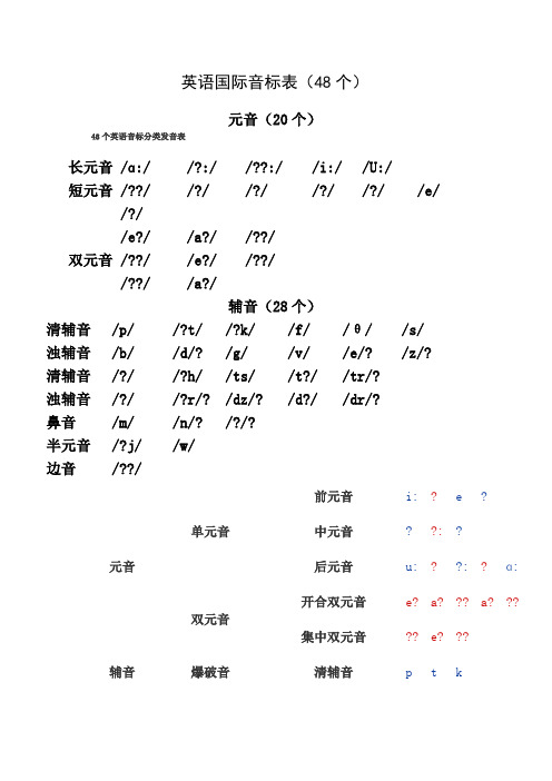 英语国际音标表及单词举例