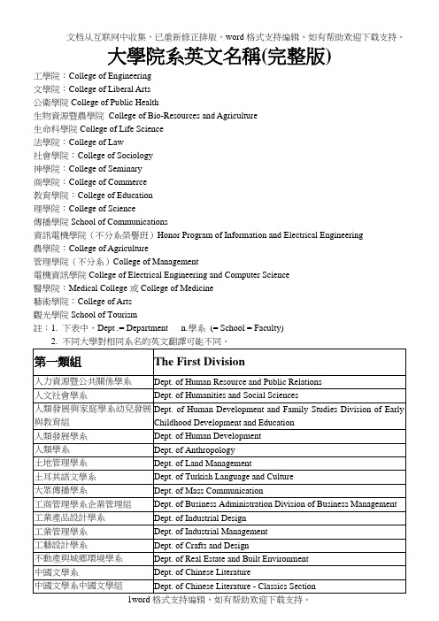 大学院系英文名称(完整)