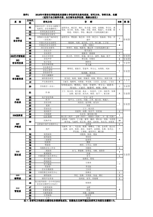 2016年中国音乐学院招收攻读硕士学位研究生报考系别、研究方向、导师目录、名额