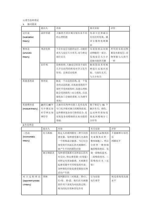 心理学各种理论