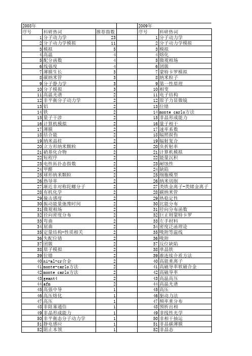 【国家自然科学基金】_原子模拟_基金支持热词逐年推荐_【万方软件创新助手】_20140803