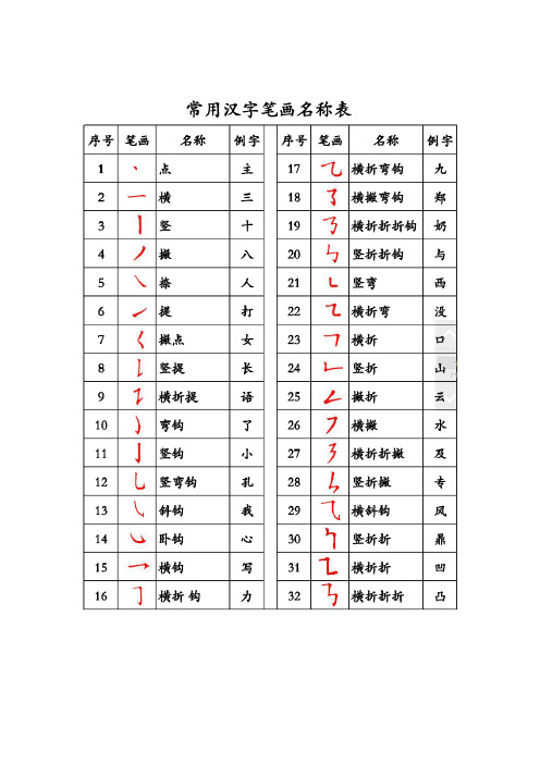 笔画名称表及书写规则