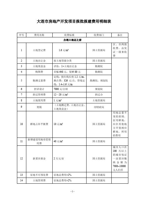 大连市房产开发项目报批报建费用明细表