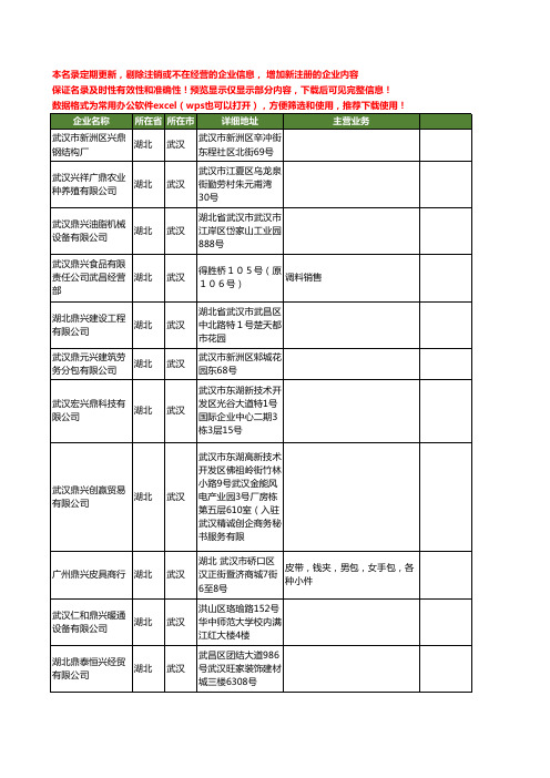 新版湖北省武汉鼎兴工商企业公司商家名录名单联系方式大全63家