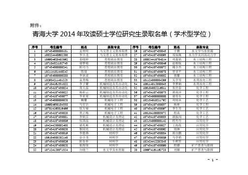 青海大学2014年攻读硕士学位研究生录取名单(学术型学位)