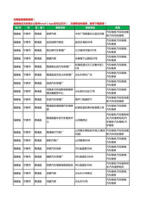 2020新版福建省宁德市霞浦县汽车维修工商企业公司商家名录名单黄页联系方式电话大全37家