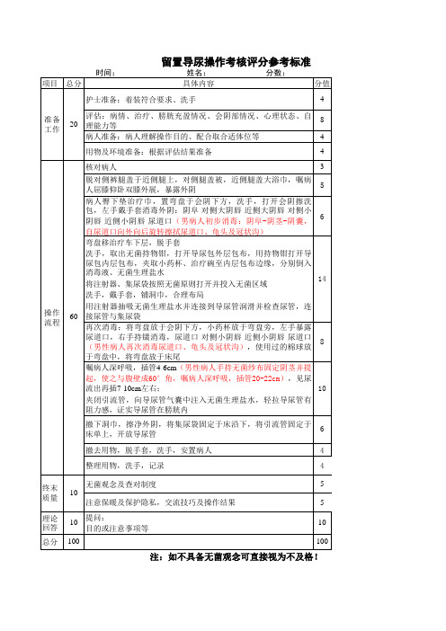 2016.03.07留置导尿操作评分标准 (2)