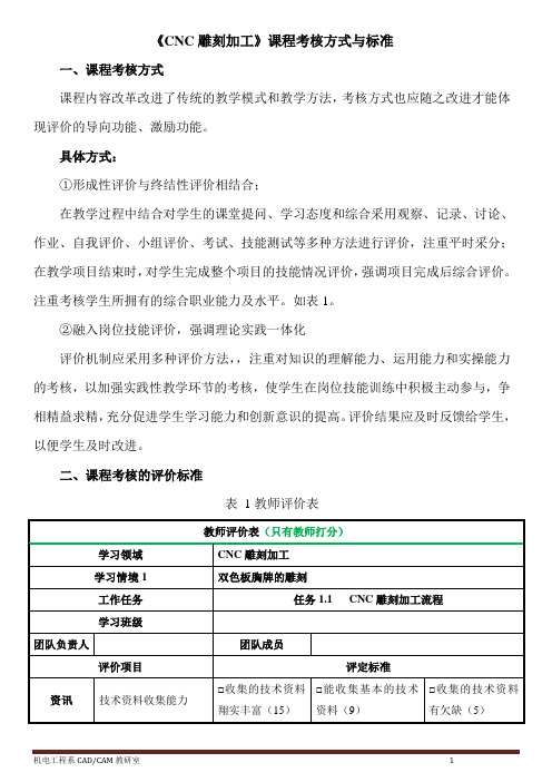 《CNC雕刻加工》课程考核方式与标准
