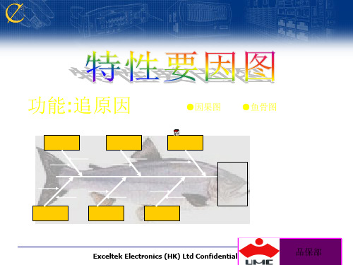 QC七大手法-鱼骨图