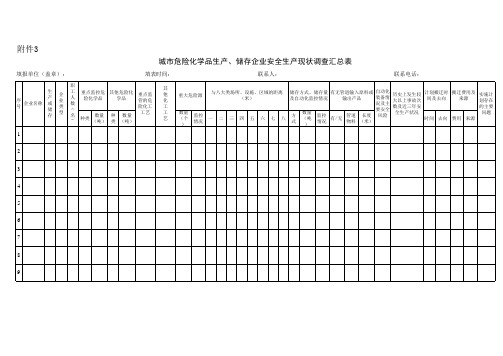 城区内危险化学品生产、使用企业安全生产现状信息汇总表