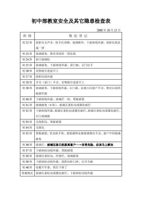 初中部教室安全及其它隐患检查表