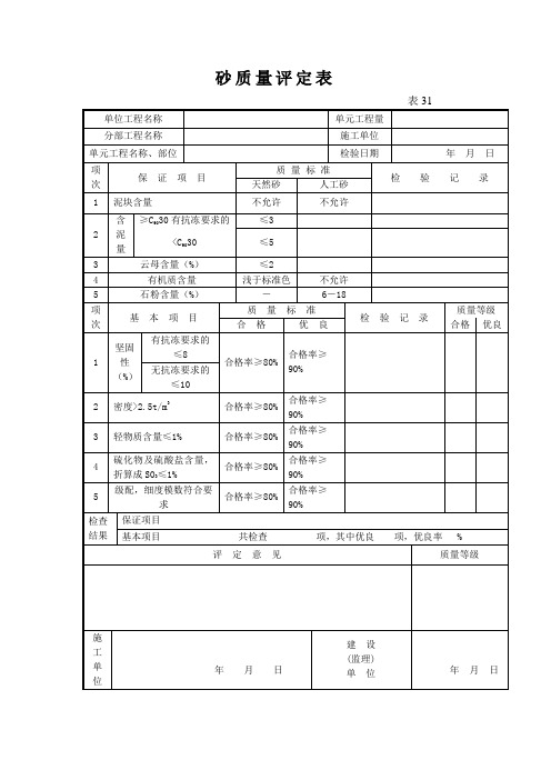 原材料、中间产品、混凝土、砂浆 评定表