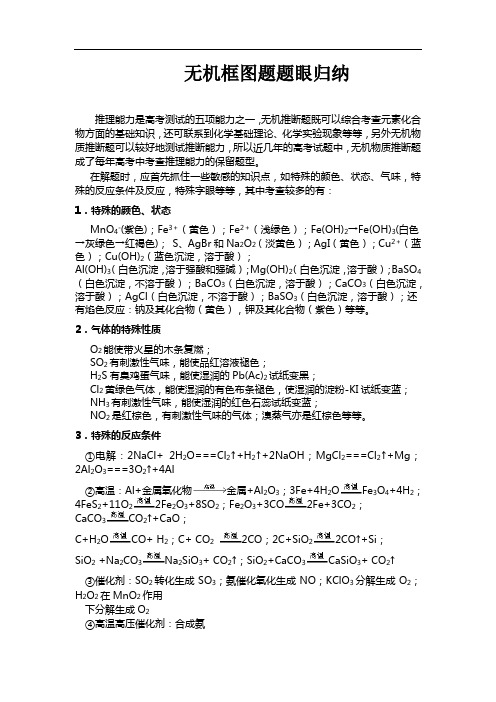 高中化学无机框图题题眼归纳总结 .doc