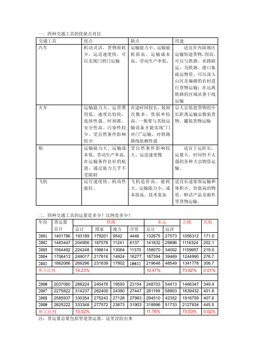 运输工具优缺点