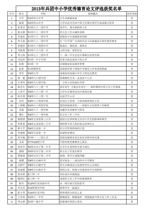 41附件(论文、案例、录像课名单)