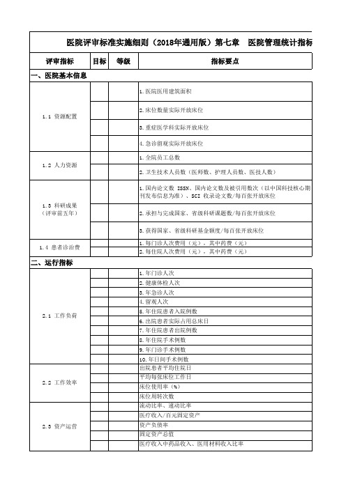 医院评审标准实施细则(2018年通用版)新三甲医院二甲医院 (第七章统计学指标要求)