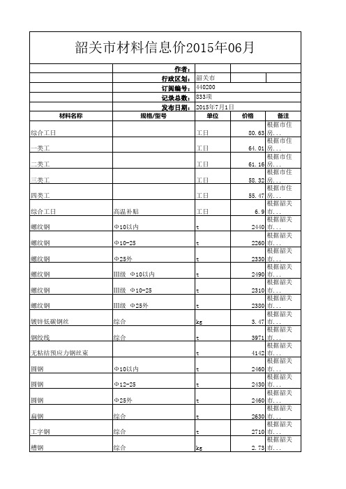 韶关市材料信息价2015年06月