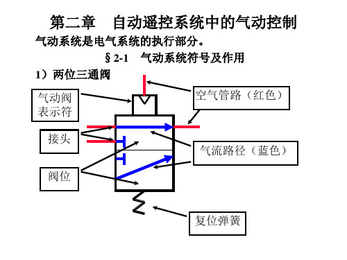 船舶主机遥控第二章