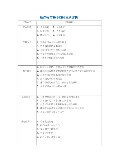 新课程背景下教师素质评价
