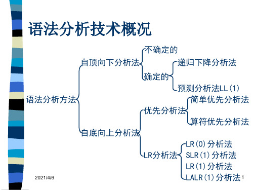 编译原理课件Chapter5