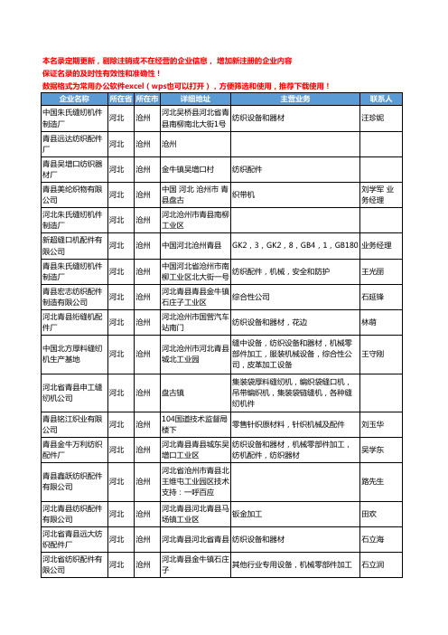 2020新版河北省沧州纺织机械设备工商企业公司名录名单黄页联系方式大全69家