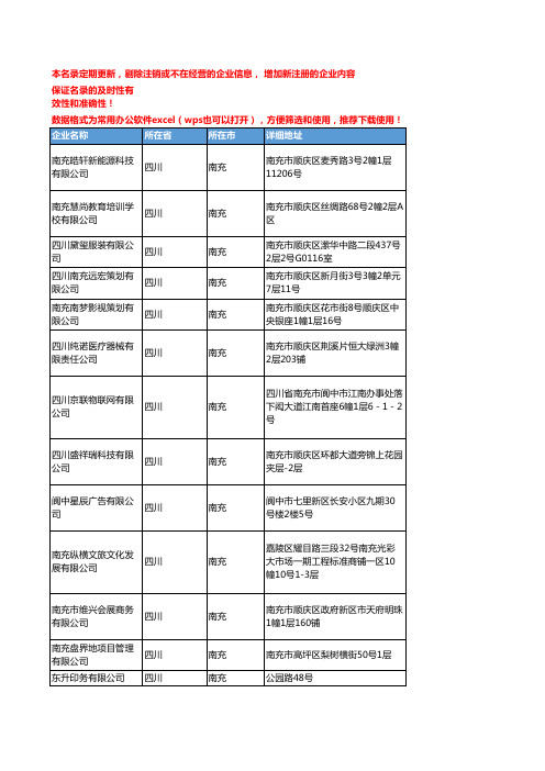 2020新版四川南充形象策划企业公司名录名单黄页联系方式大全65家