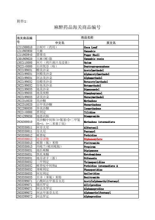 麻醉药品海关编号