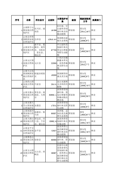 2013年云南省自然保护区名录