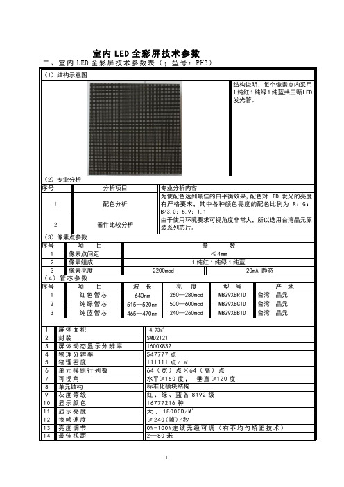 室内LED全彩屏技术参数