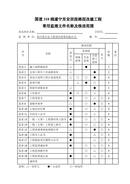 常用监理文件名称及报送范围