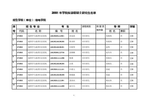 2008年学院拟录取硕士研究生名单