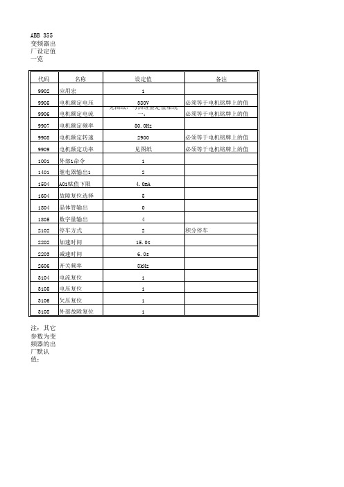 ABB 355 变频器出厂设定值一览