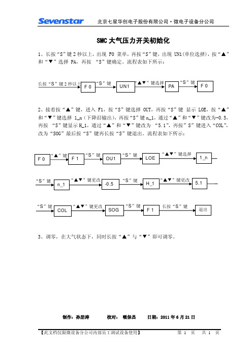 SMC大气压力开关初始化11.6.21